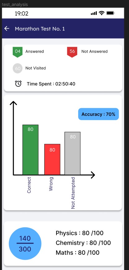 Instant Analysis