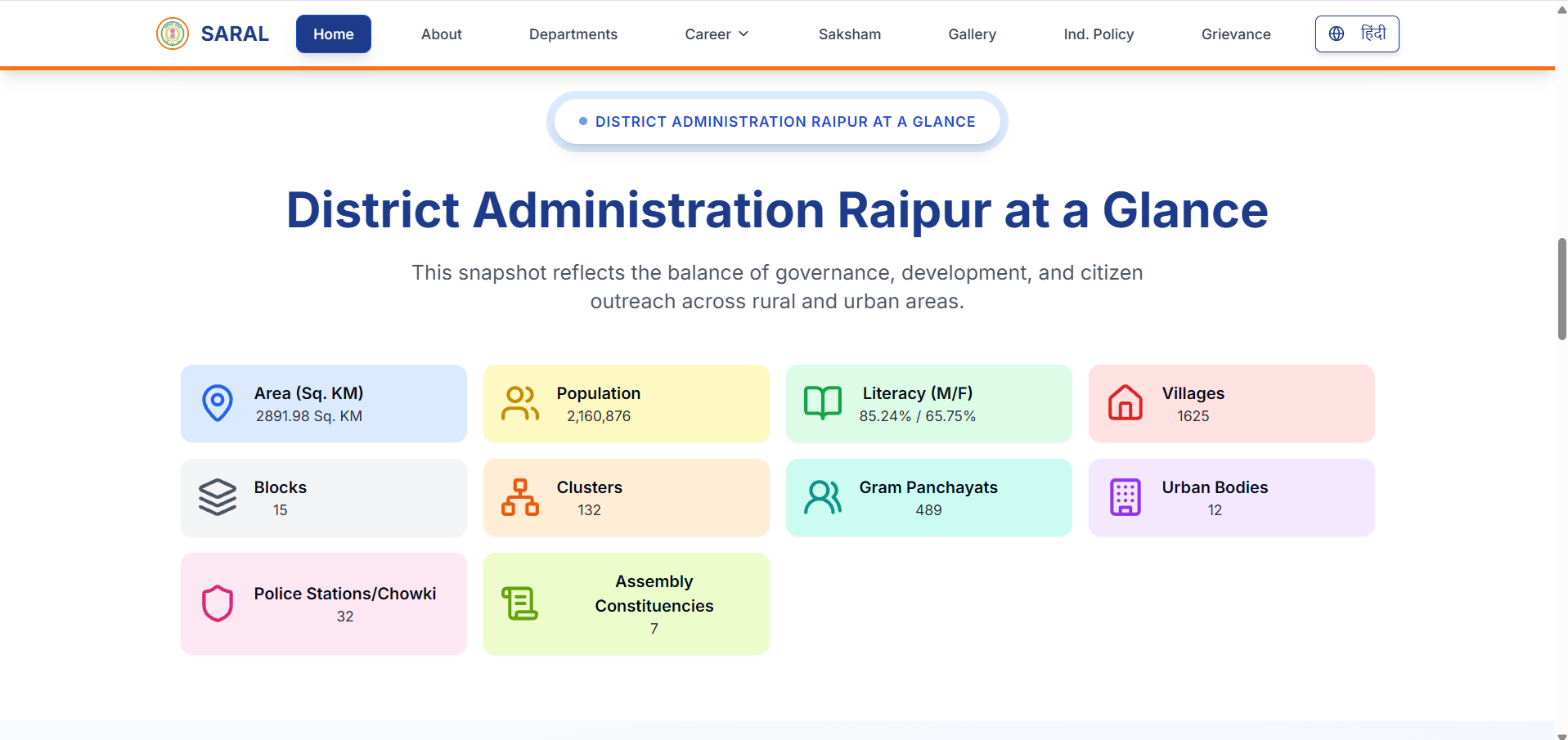 District At a Glance