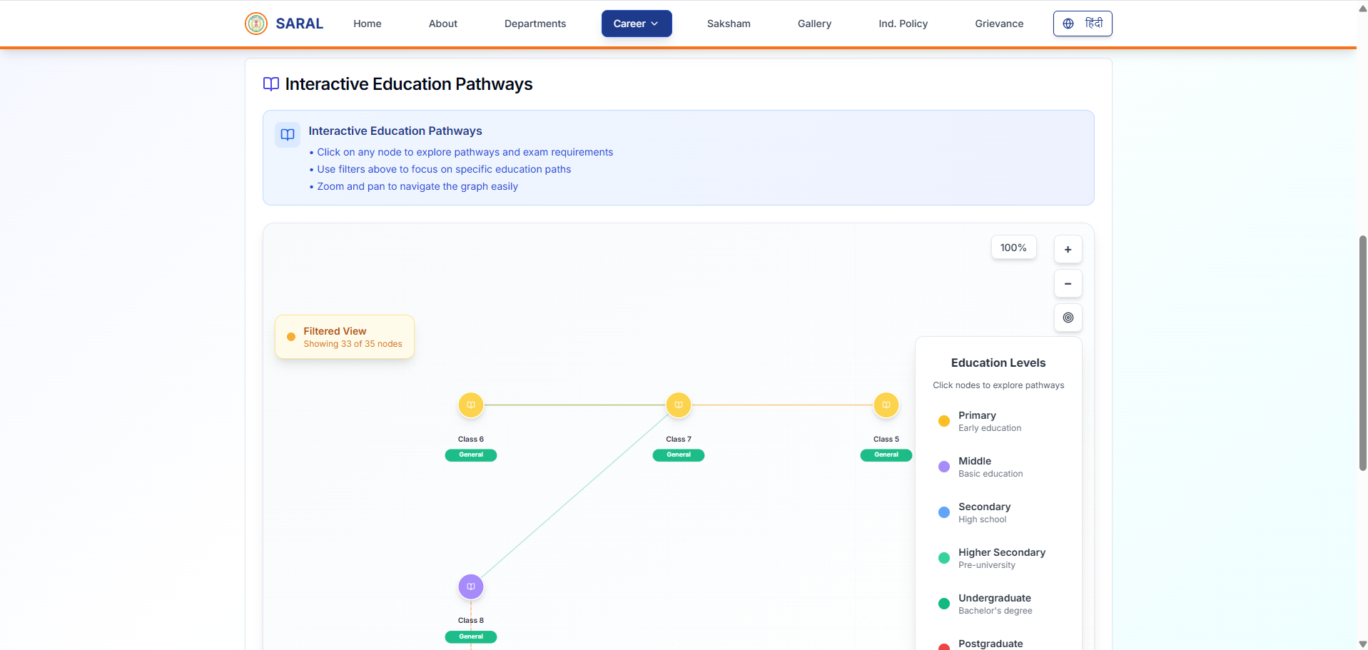 Interactive Education Pathways