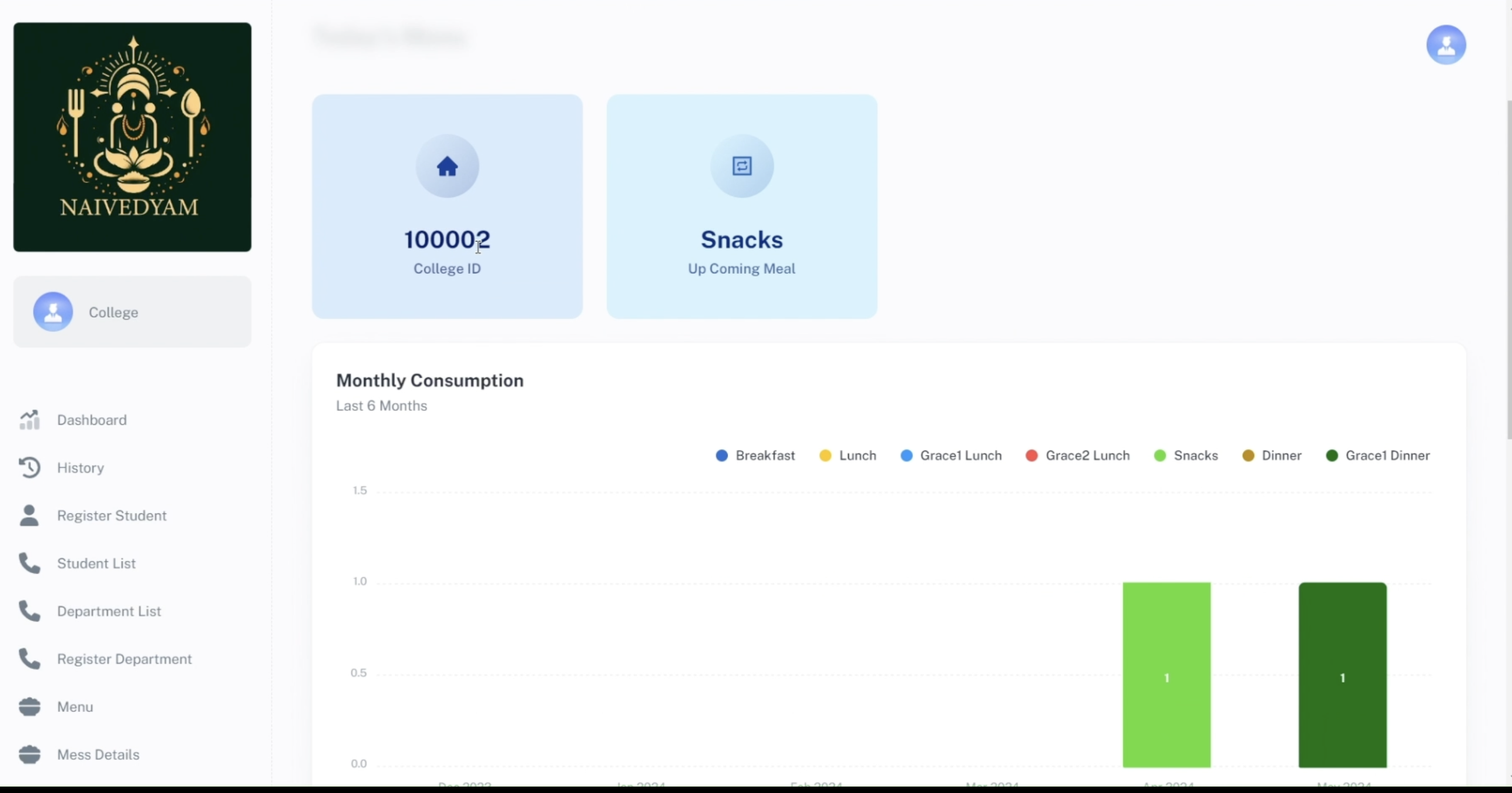 Client / College Operations View